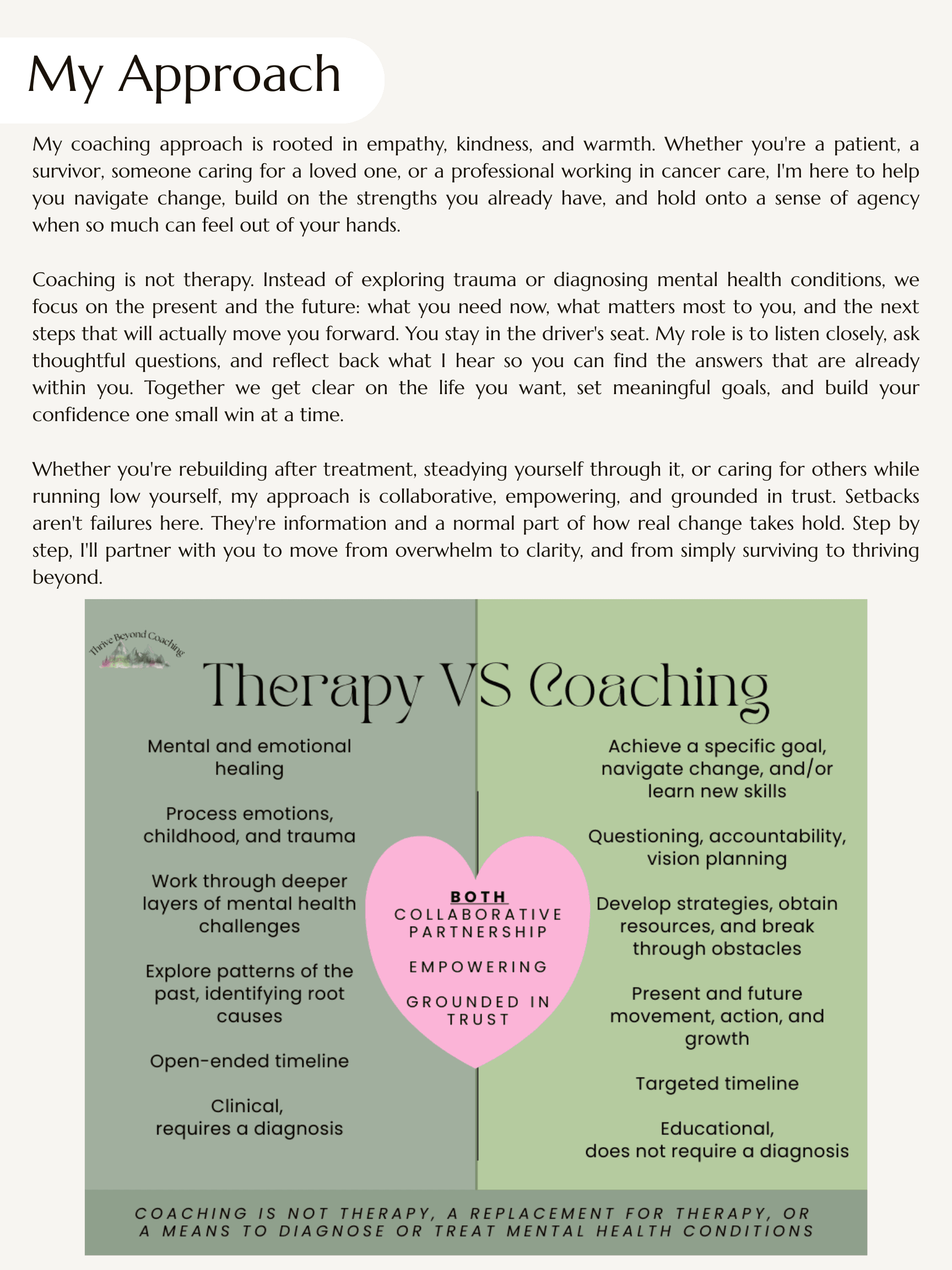 My Approach - Thrive Beyond Coaching. Coaching rooted in empathy, kindness, and warmth, with a comparison of therapy versus coaching.
